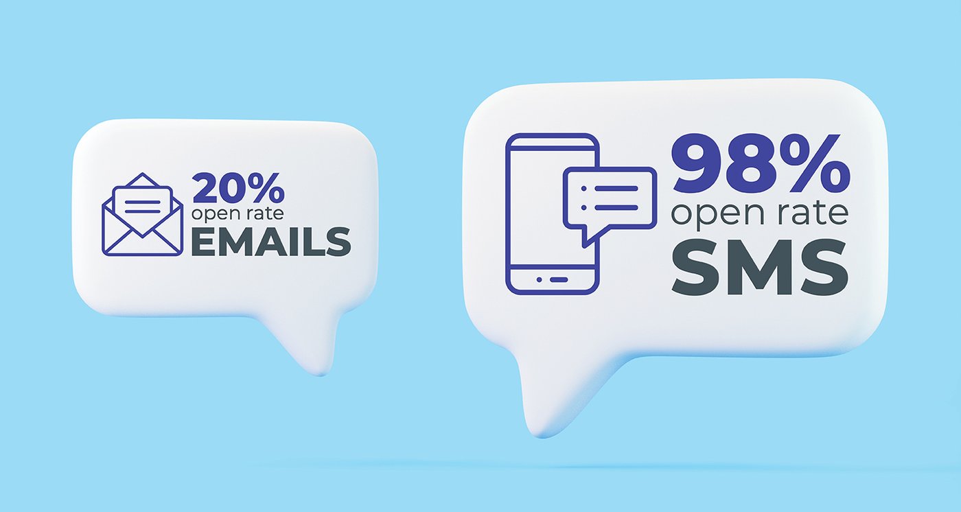 SMS Open Rate