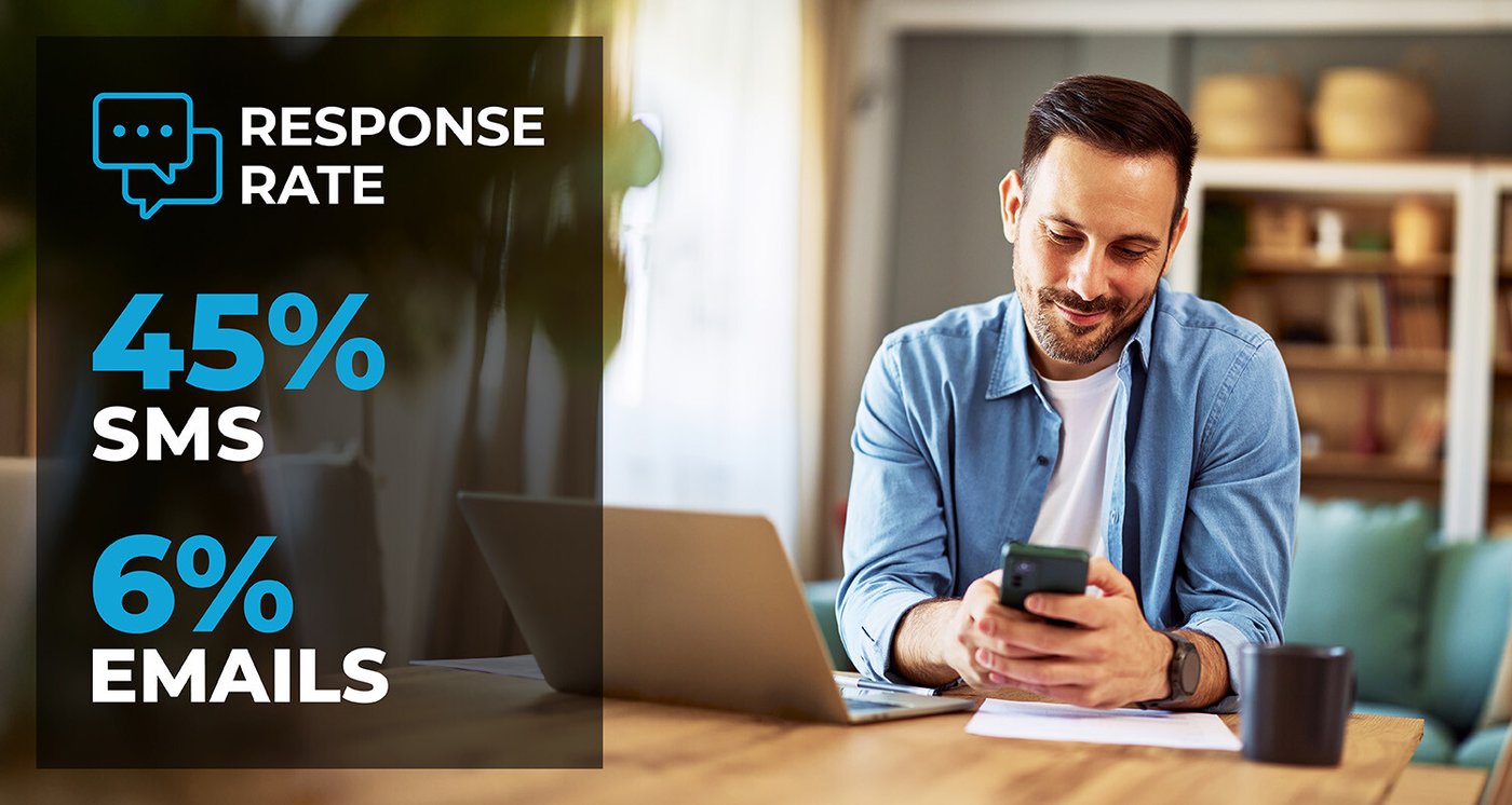 SMS Response Rate